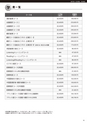 インタースクール大阪校2019年4月期募集要項
